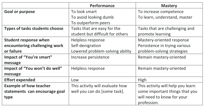 Understanding Your Goal Orientation Secret Entourage